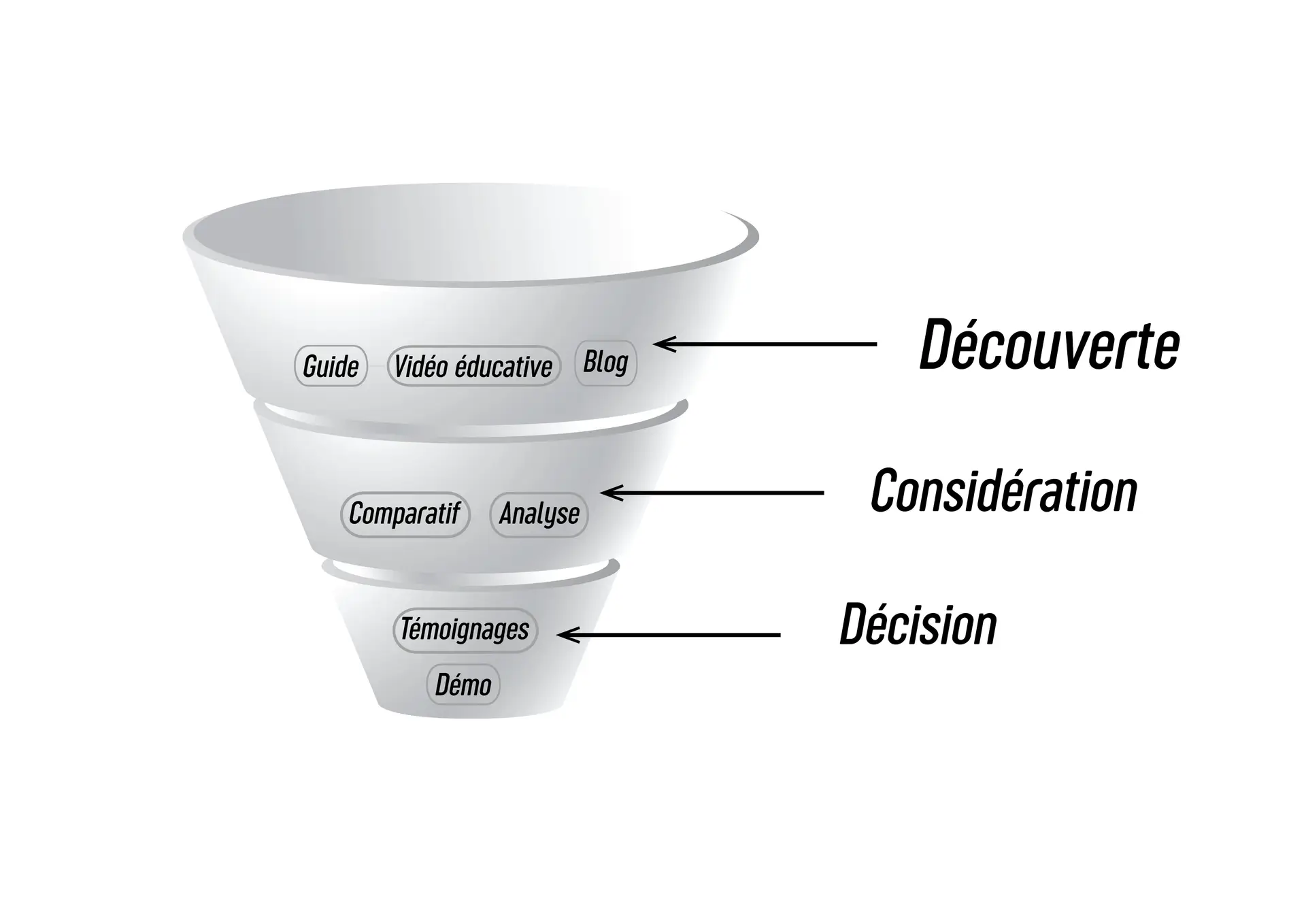 parcours client seo saas